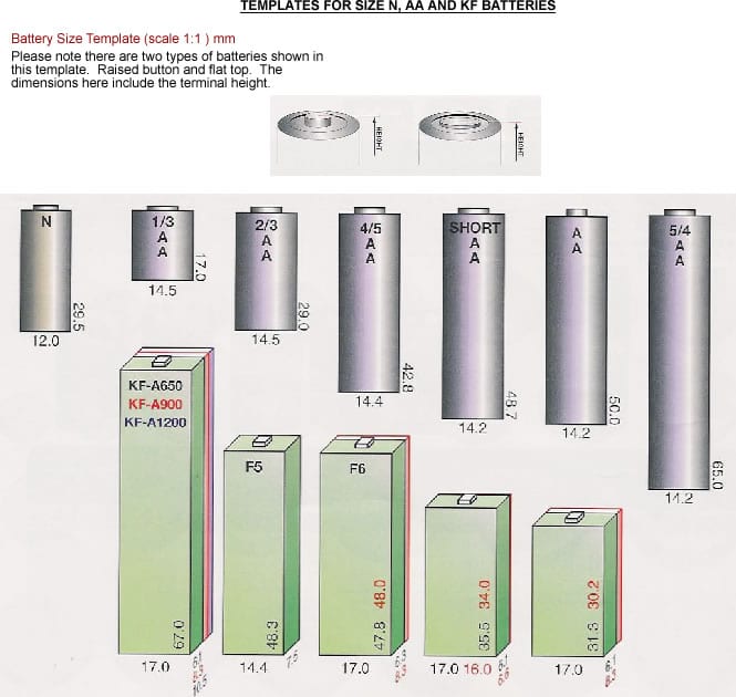 Template for N, AA, KF & F Batteries